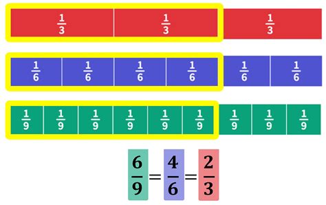 1~9|Fraction 1 / 9